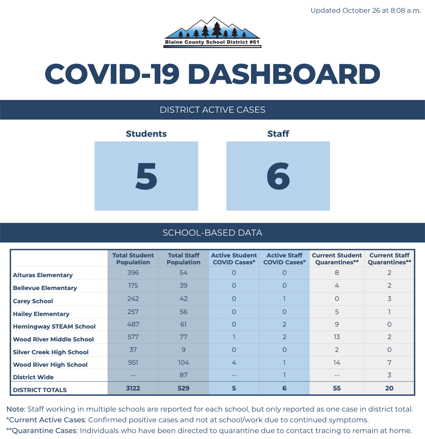 blaine county school district covid data blaine county school district covid data